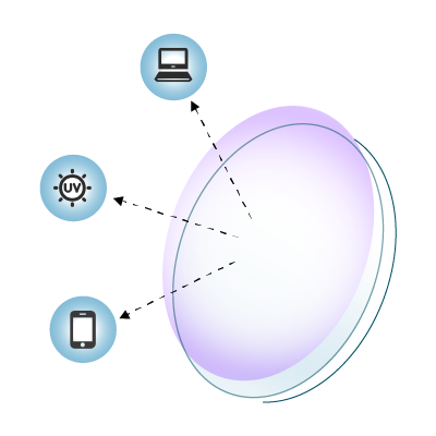 Select a lens coating-Super(Anti-Glare+SHMC)