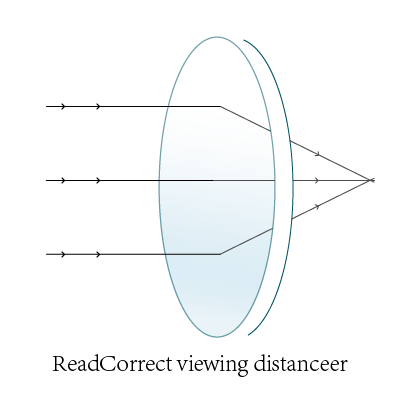 Select a lens type-Classic