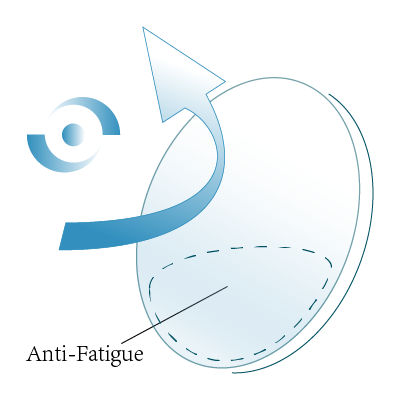 Select a Single Vision Type - Anti-fatigue