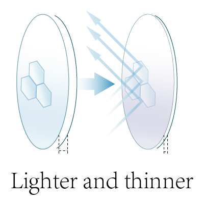 Select a lens material-Thinner