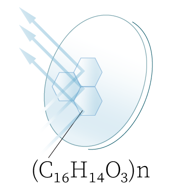 Select a lens material-Classic