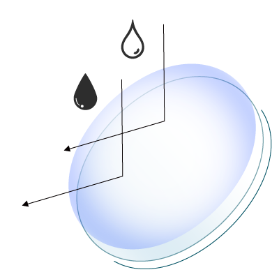 Select a lens coating-Classic(SHMC 100%)