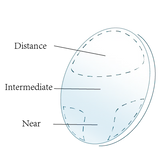 Corrects near, intermediate, and distance fields of vision in one lens (select if your prescription has a value for ADD on it)